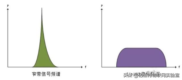 智能互聯(lián)的黑馬：UWB——超寬帶無線通信技術(shù)