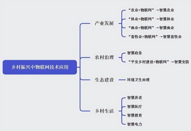 深度解讀：2024年物聯(lián)網(wǎng)產(chǎn)業(yè)發(fā)展四大主要趨勢