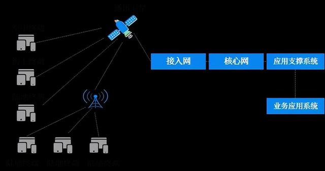 深度解讀：2024年物聯(lián)網(wǎng)產(chǎn)業(yè)發(fā)展四大主要趨勢