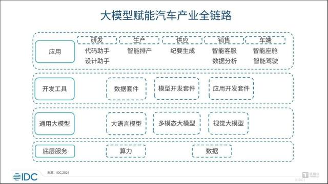 AI大模型加速“上車”，萬億市場將爆發(fā)，但實際應(yīng)用仍有待觀察｜鈦媒體AGI