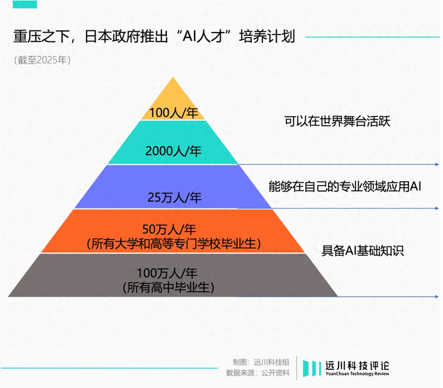 日本AI，失去的不止三十年