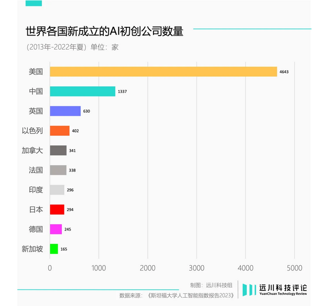 日本AI，失去的不止三十年