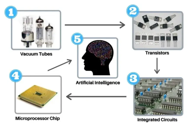 日本AI，失去的不止三十年