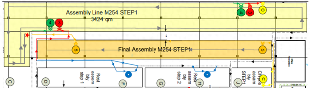 發(fā)動機工廠M254新機型物流分揀區(qū)及AGV路徑規(guī)劃設(shè)計