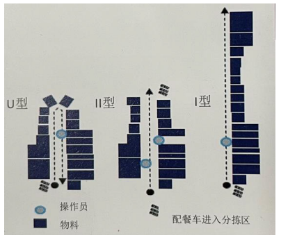 發(fā)動機工廠M254新機型物流分揀區(qū)及AGV路徑規(guī)劃設(shè)計