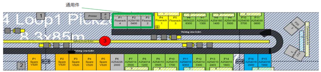 發(fā)動機工廠M254新機型物流分揀區(qū)及AGV路徑規(guī)劃設(shè)計