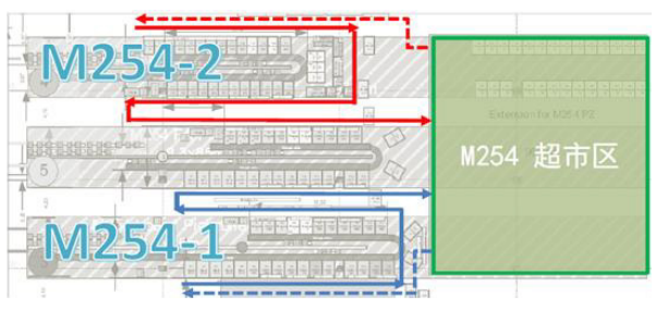 發(fā)動機工廠M254新機型物流分揀區(qū)及AGV路徑規(guī)劃設(shè)計
