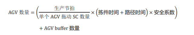 發(fā)動機工廠M254新機型物流分揀區(qū)及AGV路徑規(guī)劃設(shè)計