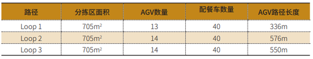 發(fā)動機工廠M254新機型物流分揀區(qū)及AGV路徑規(guī)劃設(shè)計