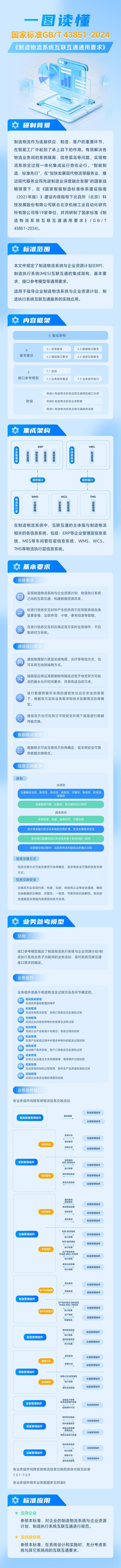 智能制造、標準先行 《制造物流系統(tǒng)互聯(lián)互通通用要求》發(fā)布