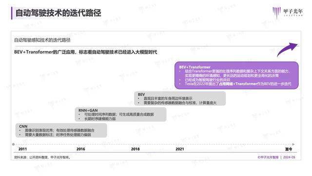 2024年，自動(dòng)駕駛會(huì)迎來質(zhì)的改變嗎？｜甲子光年智庫