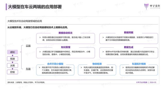 2024年，自動(dòng)駕駛會(huì)迎來質(zhì)的改變嗎？｜甲子光年智庫