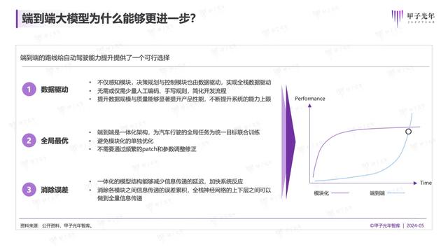 2024年，自動(dòng)駕駛會(huì)迎來質(zhì)的改變嗎？｜甲子光年智庫