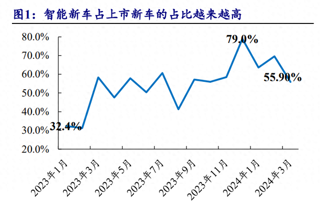 汽車行業(yè)專題報告：需求為基，自動駕駛踏浪而行