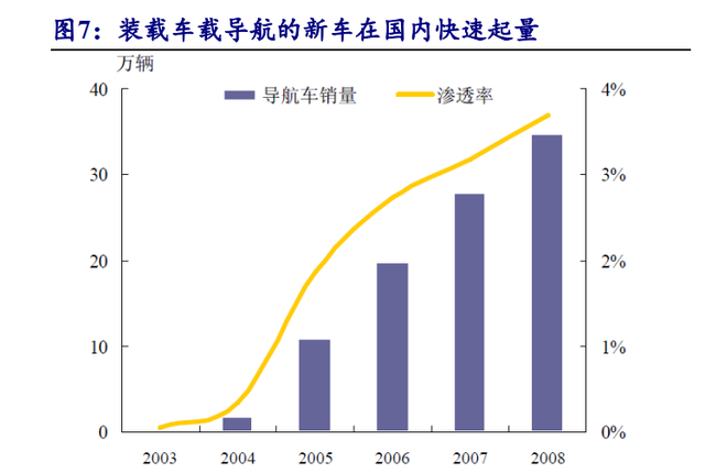 汽車行業(yè)專題報告：需求為基，自動駕駛踏浪而行