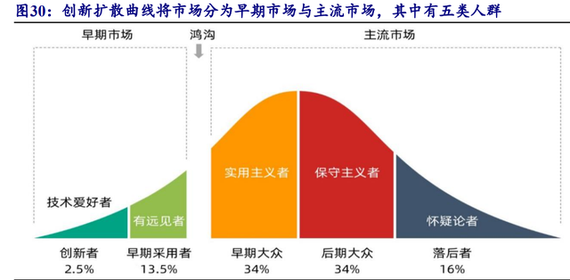 汽車行業(yè)專題報告：需求為基，自動駕駛踏浪而行