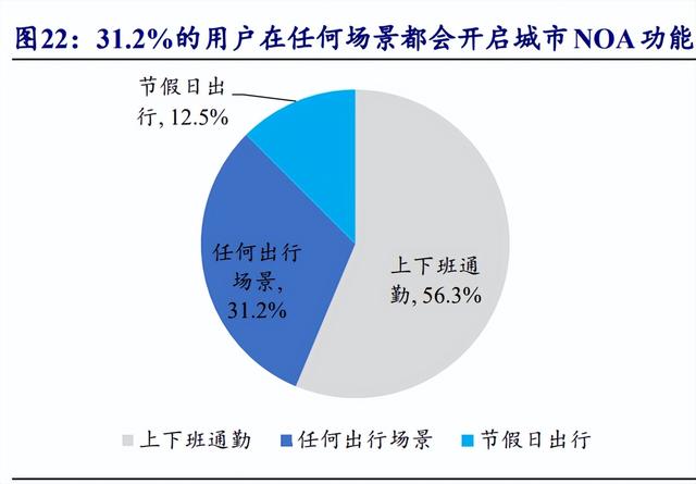 汽車行業(yè)專題報告：需求為基，自動駕駛踏浪而行