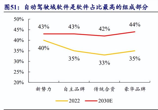 汽車行業(yè)專題報告：需求為基，自動駕駛踏浪而行