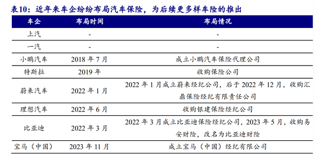 汽車行業(yè)專題報告：需求為基，自動駕駛踏浪而行