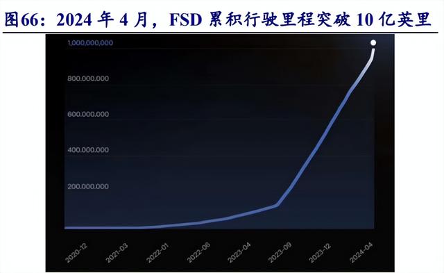 汽車行業(yè)專題報告：需求為基，自動駕駛踏浪而行