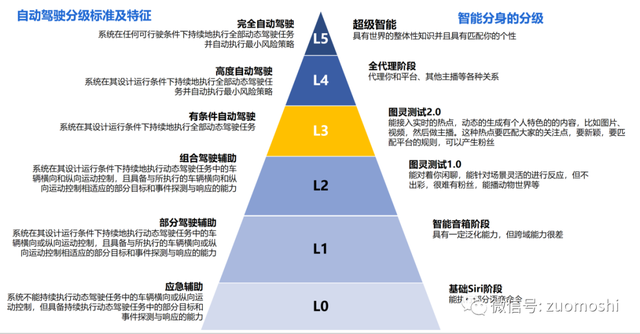 為什么說AI現(xiàn)在還不行？