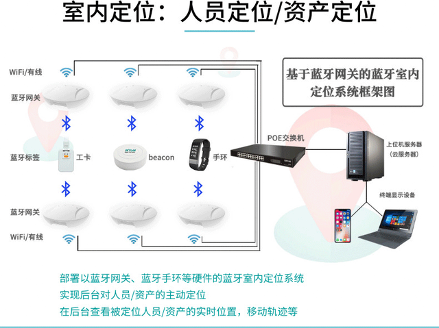 室內(nèi)定位系統(tǒng)方案|藍(lán)牙定位與UWB（超寬帶）定位的區(qū)別