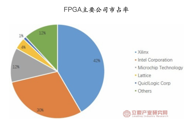 隱形皇冠：FPGA何以在國防中有如此重要地位？