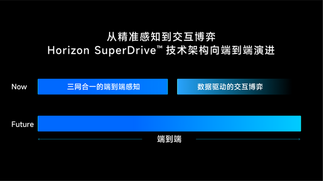 地平線SuperDrive，為端到端自動(dòng)駕駛提供最優(yōu)解？