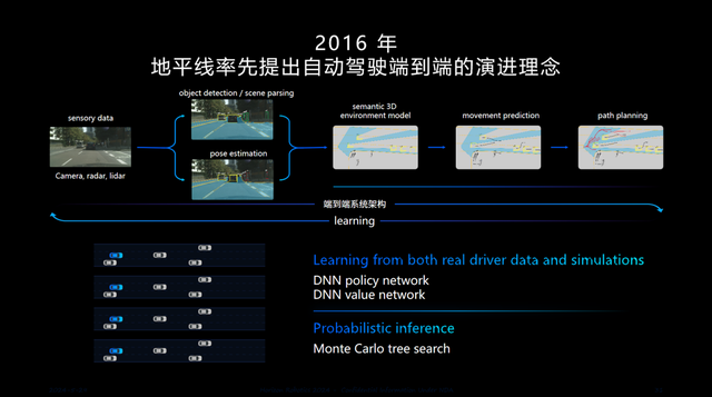 地平線SuperDrive，為端到端自動(dòng)駕駛提供最優(yōu)解？