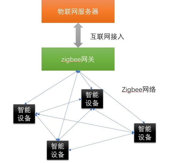 我眼中的“物聯(lián)網(wǎng)”