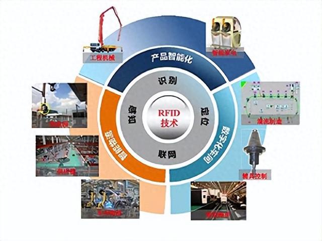 RFID結(jié)合工業(yè)自動(dòng)化智能識(shí)別