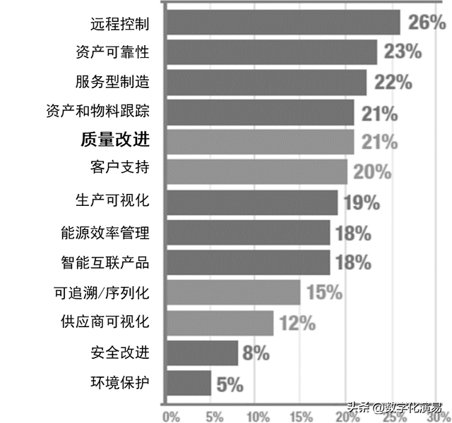 智能制造：戰(zhàn)略與執(zhí)行框架