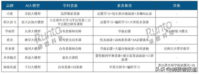 AI學(xué)習(xí)機是智商稅嗎？無法完全代替家長，但前景可期