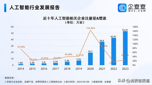 AI學(xué)習(xí)機是智商稅嗎？無法完全代替家長，但前景可期