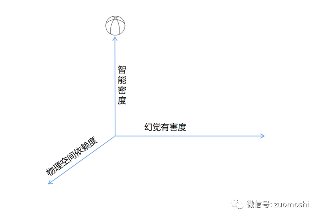 為什么說AI現(xiàn)在還不行！