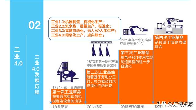 323頁PPT：智能制造行業(yè)MES整體解決方案