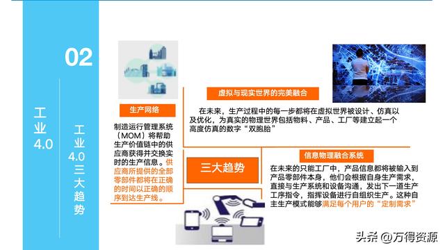 323頁PPT：智能制造行業(yè)MES整體解決方案