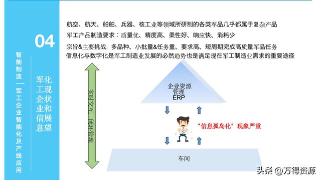 323頁PPT：智能制造行業(yè)MES整體解決方案