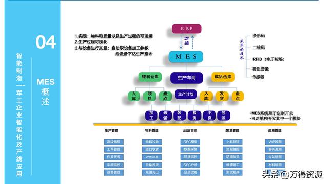 323頁PPT：智能制造行業(yè)MES整體解決方案