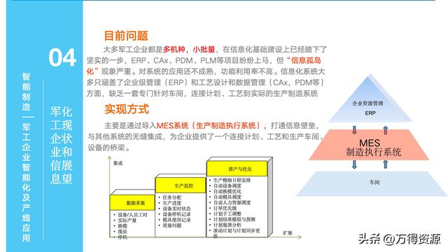 323頁PPT：智能制造行業(yè)MES整體解決方案