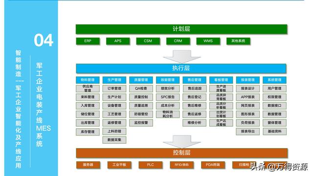 323頁PPT：智能制造行業(yè)MES整體解決方案