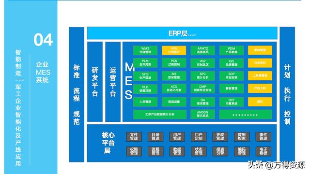 323頁PPT：智能制造行業(yè)MES整體解決方案