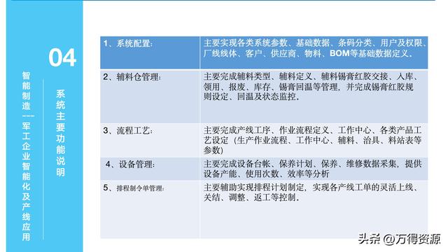 323頁PPT：智能制造行業(yè)MES整體解決方案