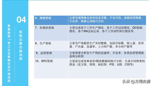 323頁PPT：智能制造行業(yè)MES整體解決方案