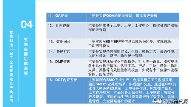 323頁PPT：智能制造行業(yè)MES整體解決方案