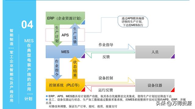 323頁PPT：智能制造行業(yè)MES整體解決方案