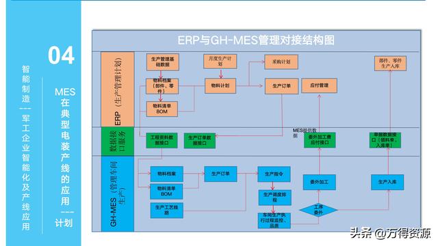 323頁PPT：智能制造行業(yè)MES整體解決方案