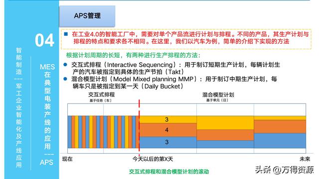 323頁PPT：智能制造行業(yè)MES整體解決方案