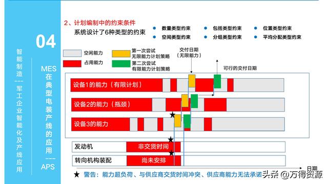 323頁PPT：智能制造行業(yè)MES整體解決方案