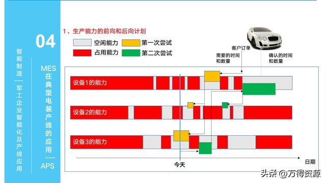 323頁PPT：智能制造行業(yè)MES整體解決方案